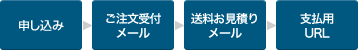 別途送料見積り